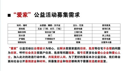 愛家公益舊改項(xiàng)目發(fā)布儀式暨‘設(shè)計(jì)初心’主題論壇圓滿落幕，匠心筑夢，公益煥新