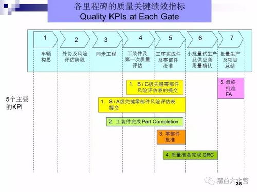 豐田新產(chǎn)品開發(fā)與項(xiàng)目管理 卓越的策劃與公關(guān)服務(wù)之道