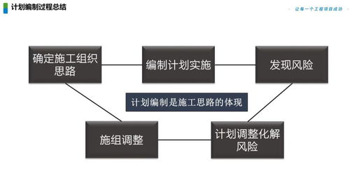 工程項目全周期管控實戰(zhàn)指南 從精準(zhǔn)策劃到高效執(zhí)行