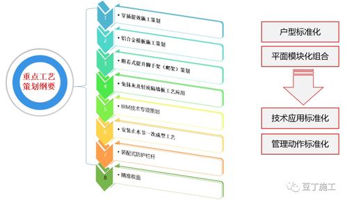 經(jīng)典施工策劃經(jīng)驗分享 揭秘大公司如何以正規(guī)與高效運(yùn)作工程項目